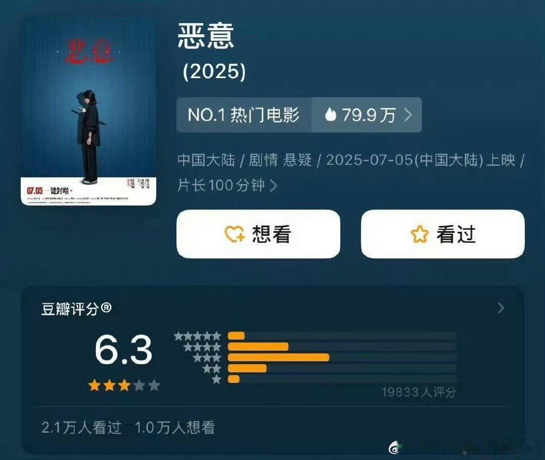 开分了，恶意豆瓣开分6.3恶意豆瓣开分6.3电影恶意开分 ​​​