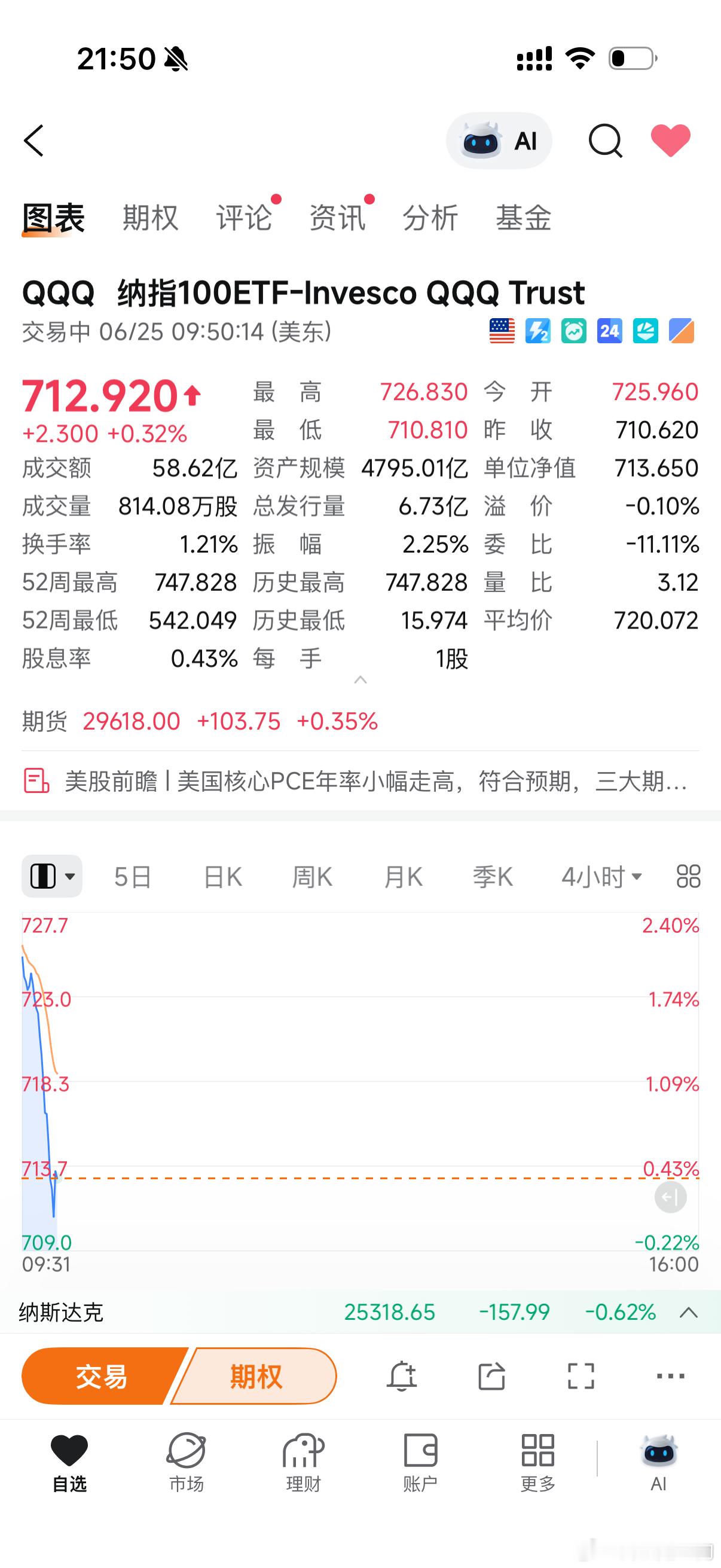 我才是科技冥灯，人家都是买了才跌，我是嘴上喊两声就跌了 