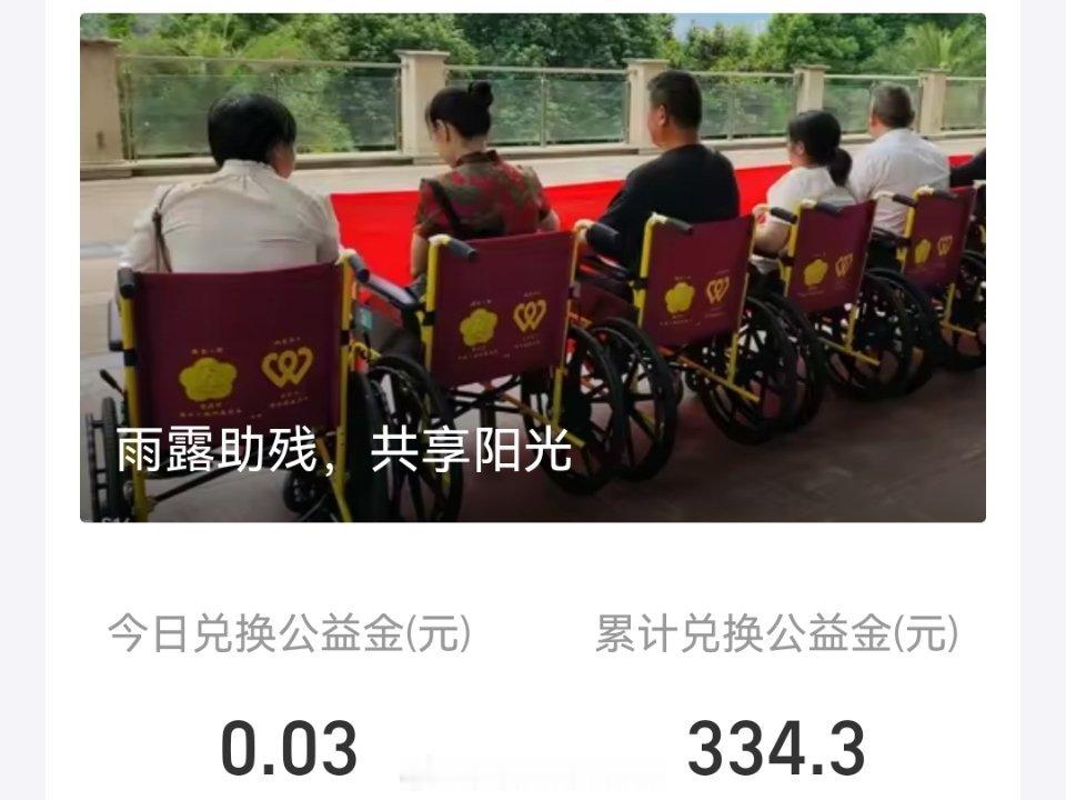 继续捐步做公益，天太热了，不适合户外活动，今天晚上去超市逛了逛，步数少了点我的日