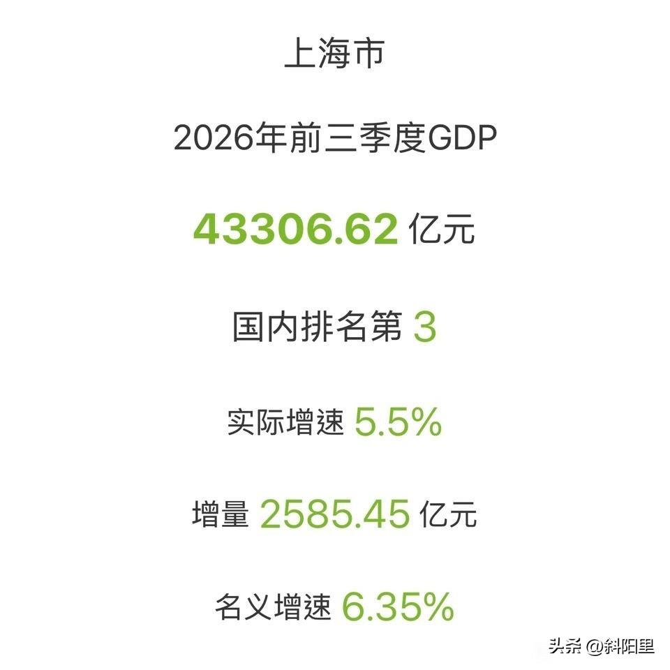上海GDP能不能在今年破6万亿，有可能，但可能性不大，除非4季度增长706亿，就