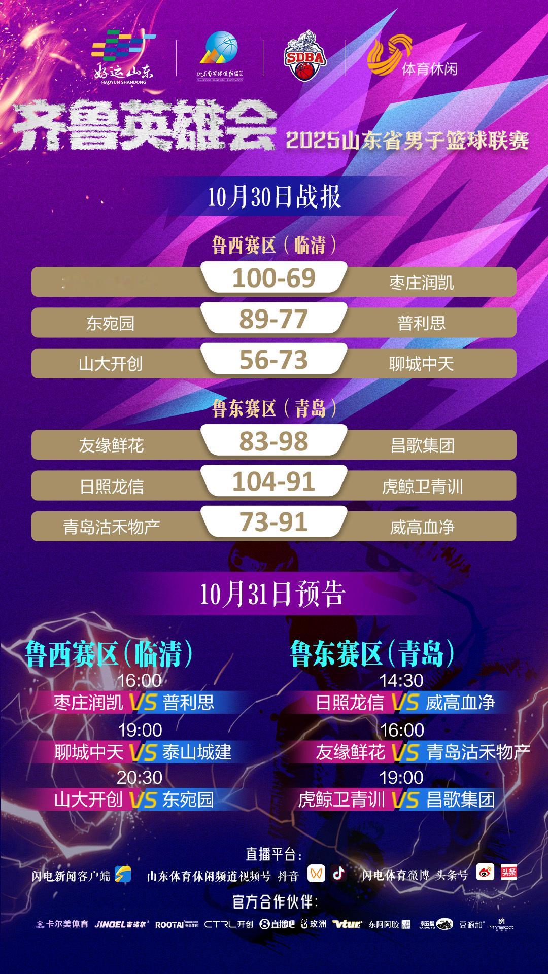 山东省男子篮球联赛，如火如荼。 ​​​