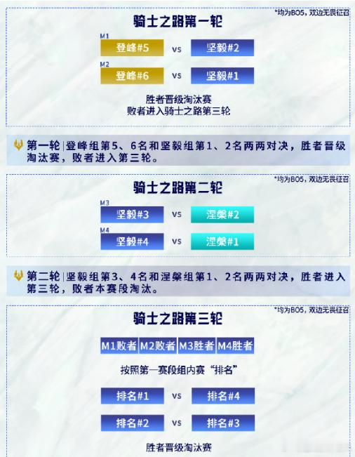 在TES与BLG会师淘汰赛后，JDG也赢下了AL，挺进淘汰赛，直通淘汰赛的名额只