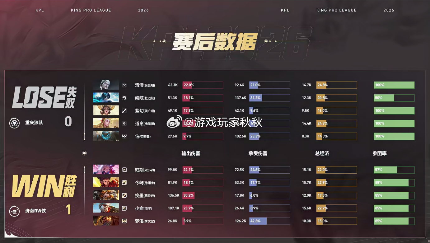 RW铁血纪律性狼队对战RW在狼队对战RW的第一小局，RW1:0狼队，展现出铁血纪