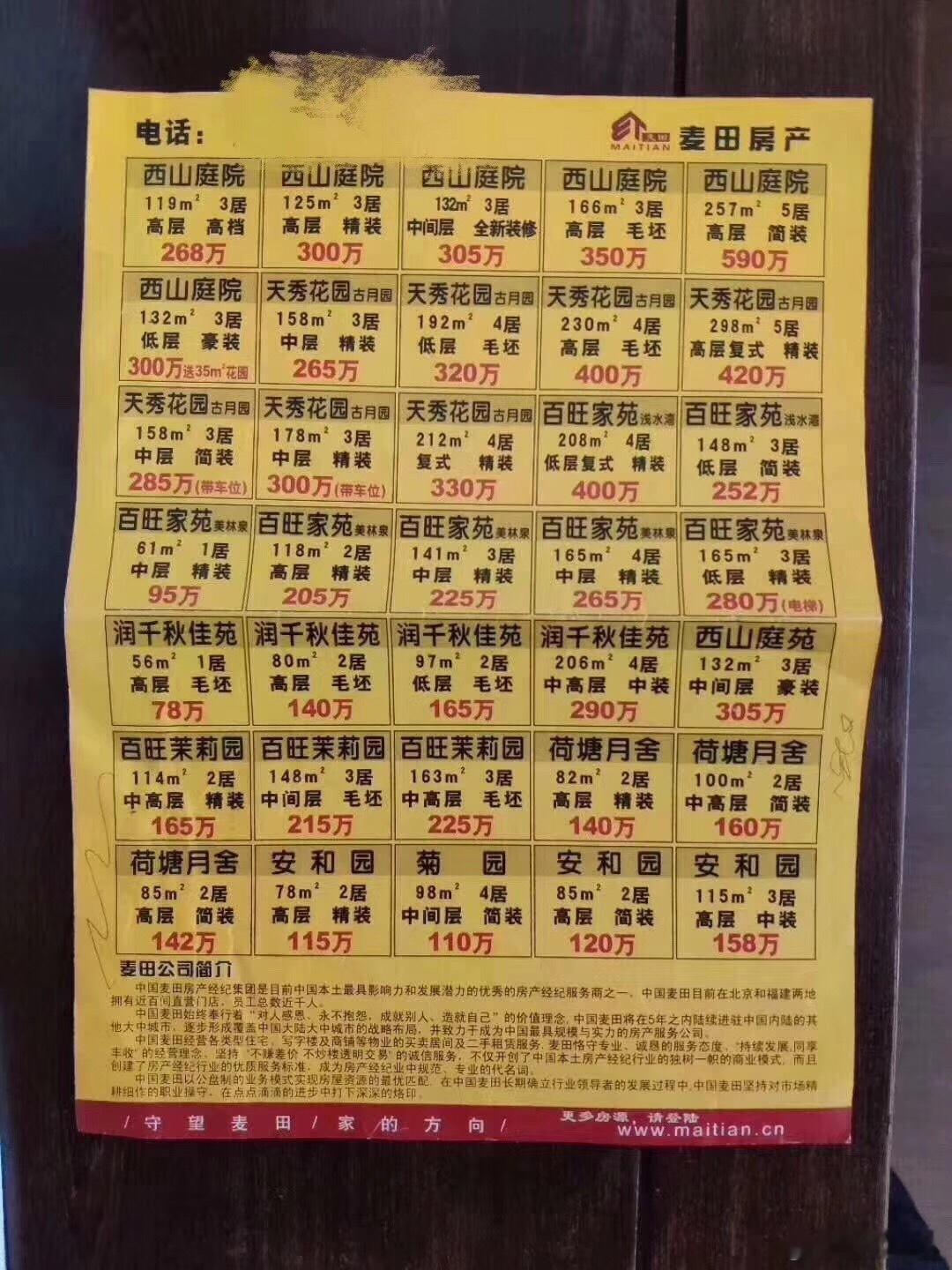 猜猜这是北京哪年的房价？ ​​​