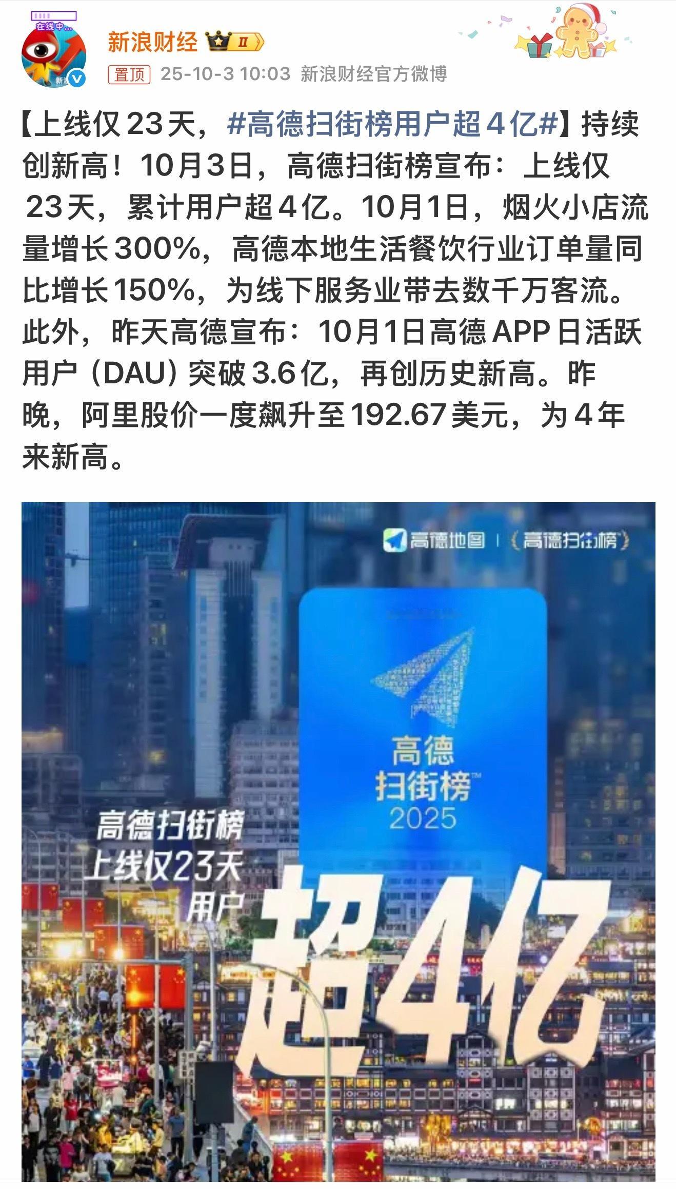 高德扫街榜用户超4亿这增长速度也太惊人了~国庆节回家这几天，我也一直在安利高德扫
