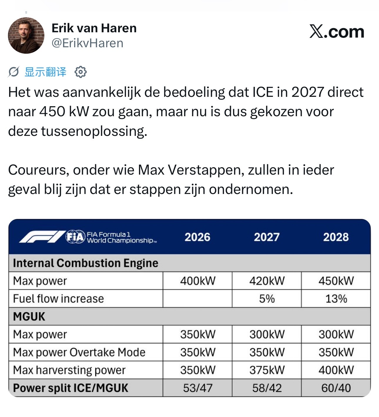 📝Erik van Haren：“原本的计划是让内燃机的功率在2027年直接提