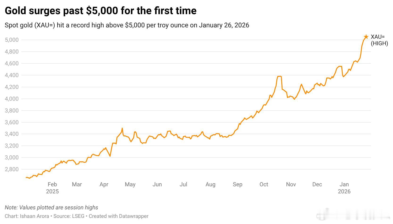 金价波动 转折之年美元 —— 受伤的霸主：世界如何站在货币变革的门槛上就在几天前