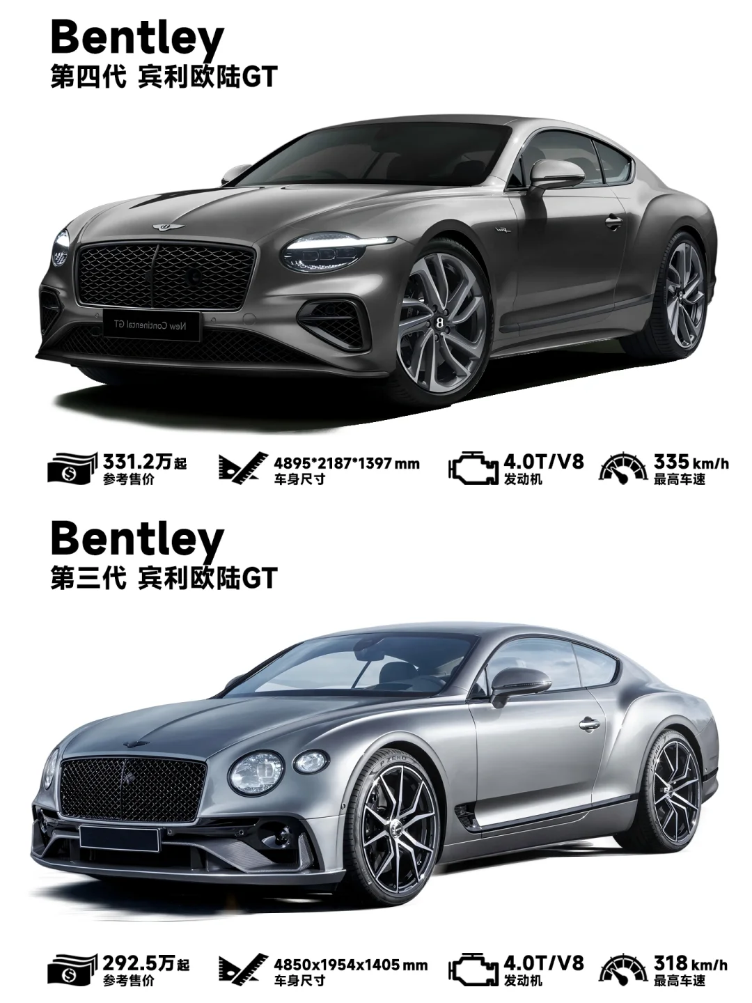 再无钻石切割大灯，2025款宾利欧陆GT来了！