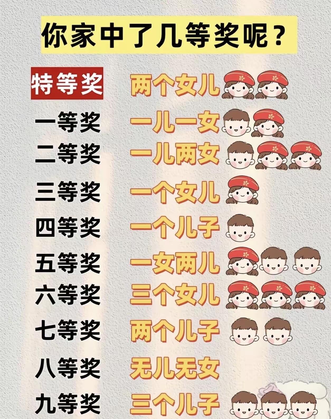 每日幸运签你🀄️了哪个大奖呢
