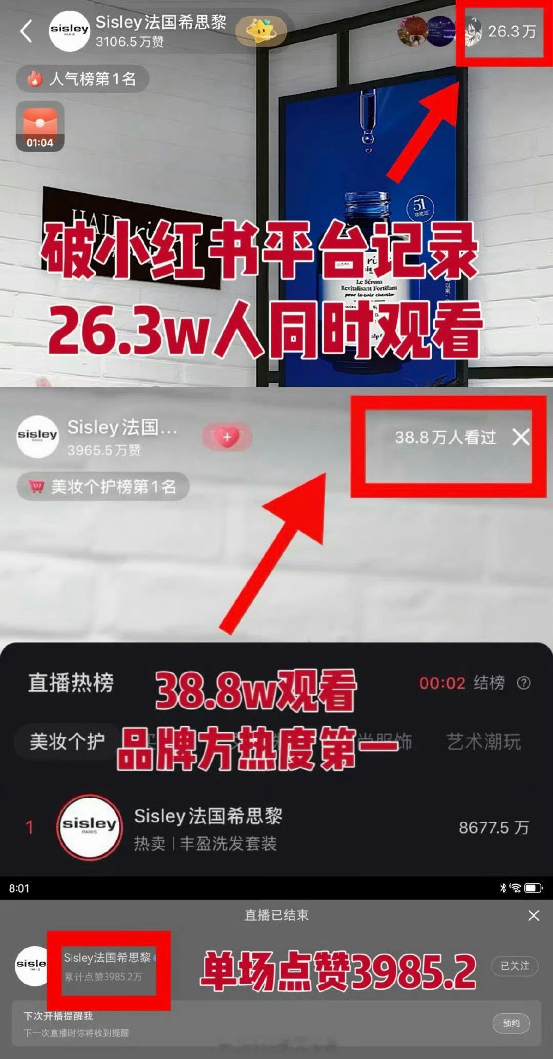 田栩宁破🍠平台直播记录了，26.3w人同时观看，38.8w人看过，3985.2