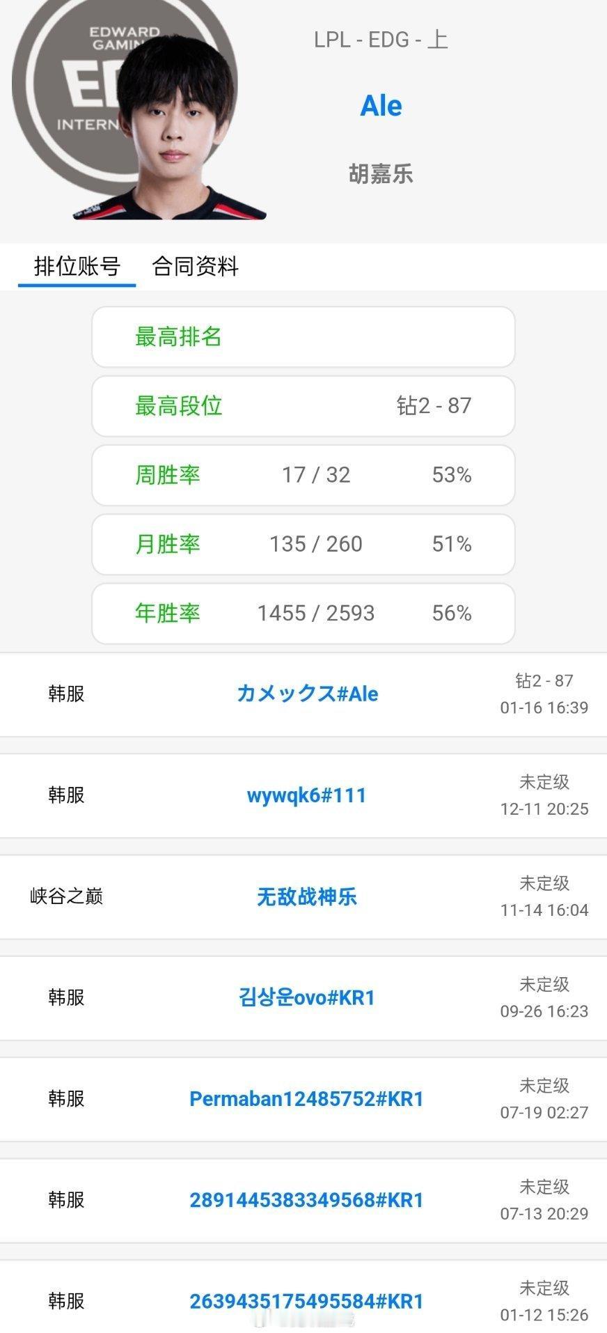 #ale改名clearlove14# 空降热搜，但根据OBGG显示，该账号并非A