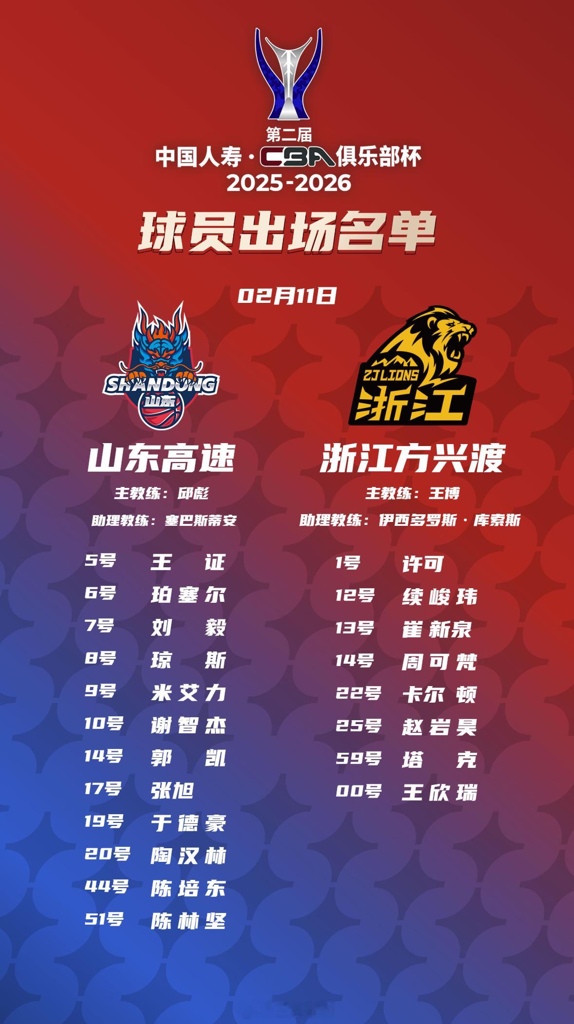 CBA俱乐部杯赛 这是不是CBA有赛前名单图以来，名字最短的一列？ 广厦已经伤了