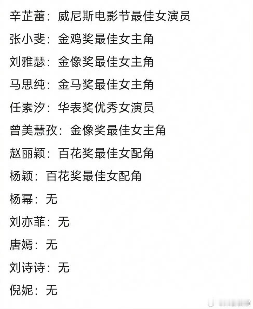 85女演员电影主流奖项85花电影主流奖项85女演员电影主流奖项，如何，[思考][