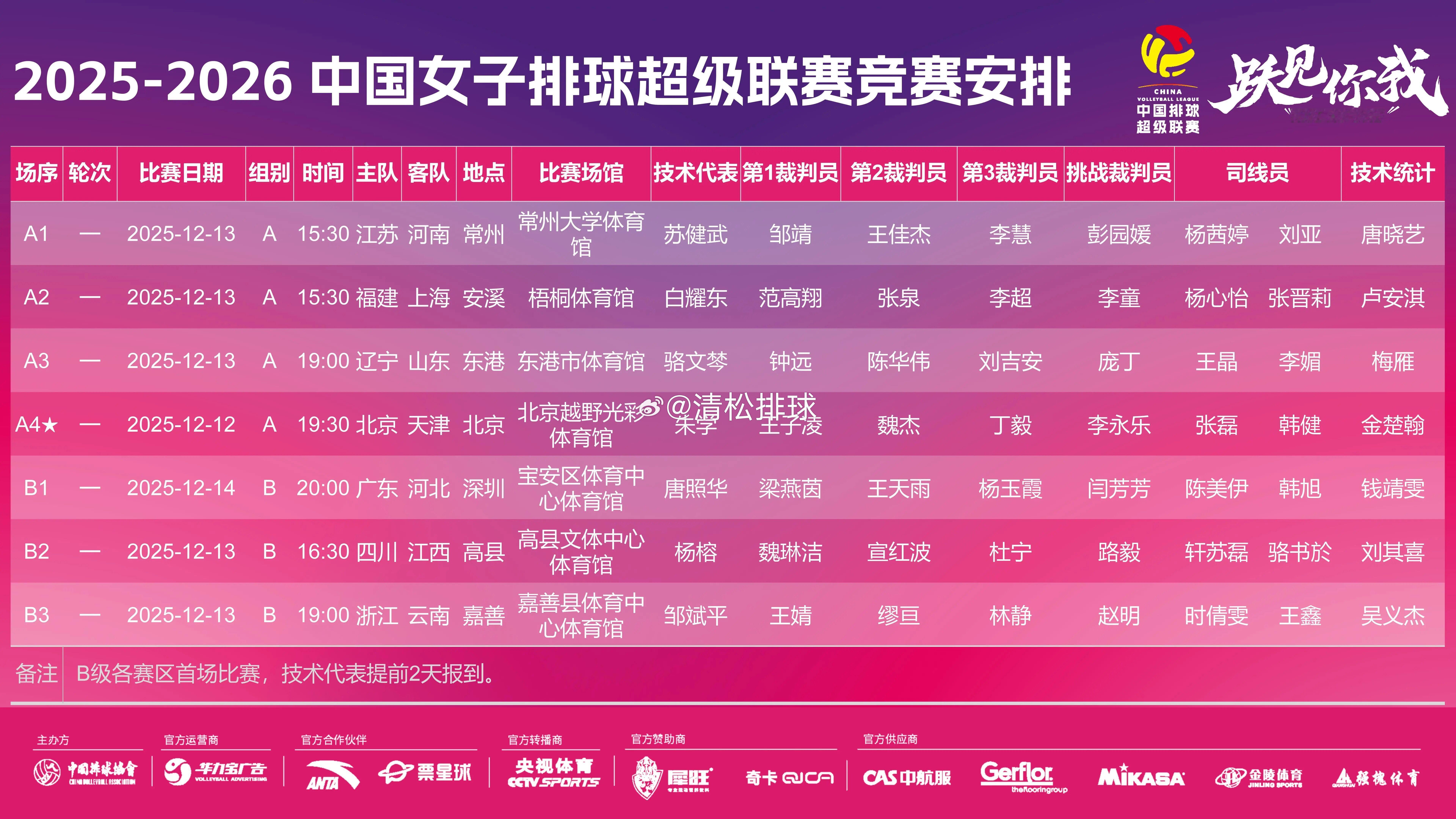 【赛程】2025-2026中国女排超级联赛常规赛第一轮赛程【A级】12.12  
