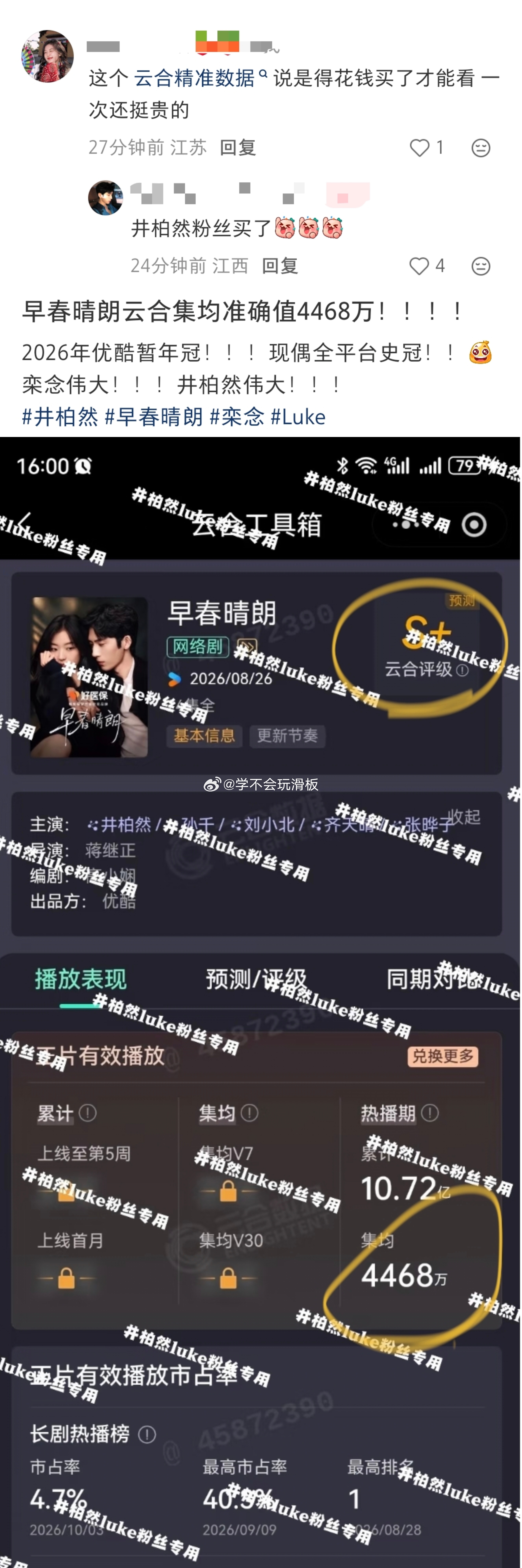 井柏然粉丝购买的云合数据:《早春晴朗》热播期云合集均4468w。1️⃣暂列202