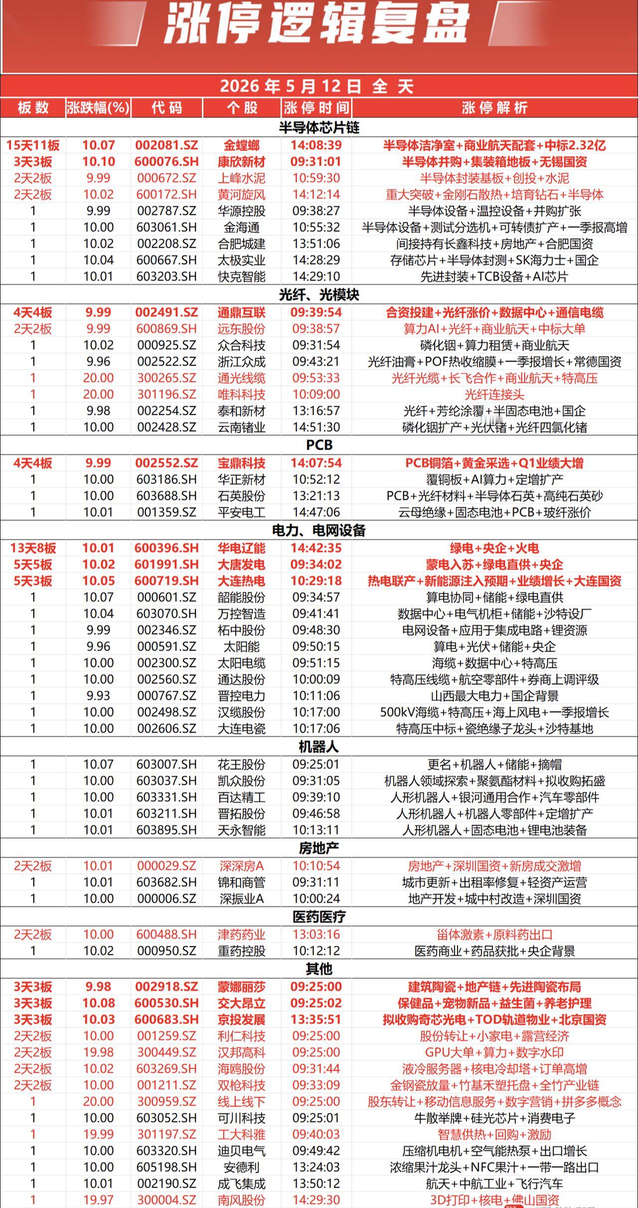 涨停复盘