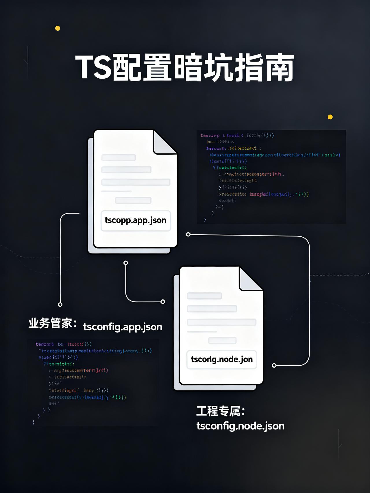别再被骗了！Vue 项目 TS 配置根本不是写入口文件
藏在Vue项目里3个很少