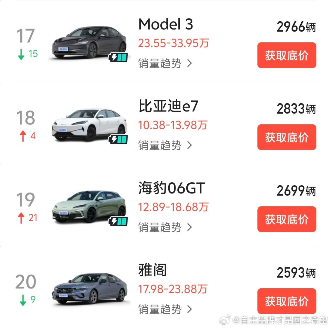 说几个今晚直播分析销量让人呆住的镜头图1 马自达现在是新能源渗透率55%的先锋合