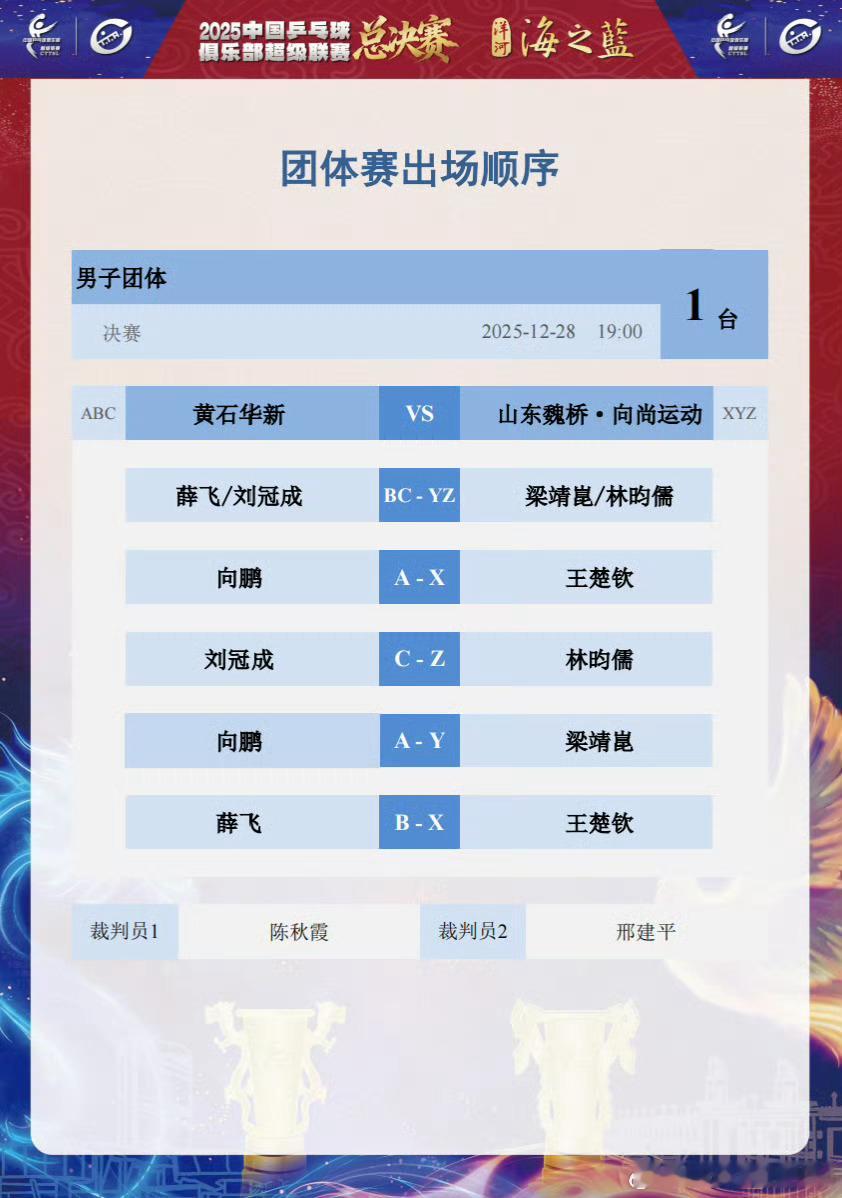 2025乒超联赛 男团决赛：黄石基地·华新🆚山东魏桥·向尚运动薛飞/刘冠成🆚