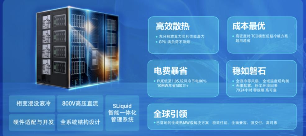 把“电”和“算”绑一起：单机柜900kW，PUE干到1.04
智算中心下个瓶颈不