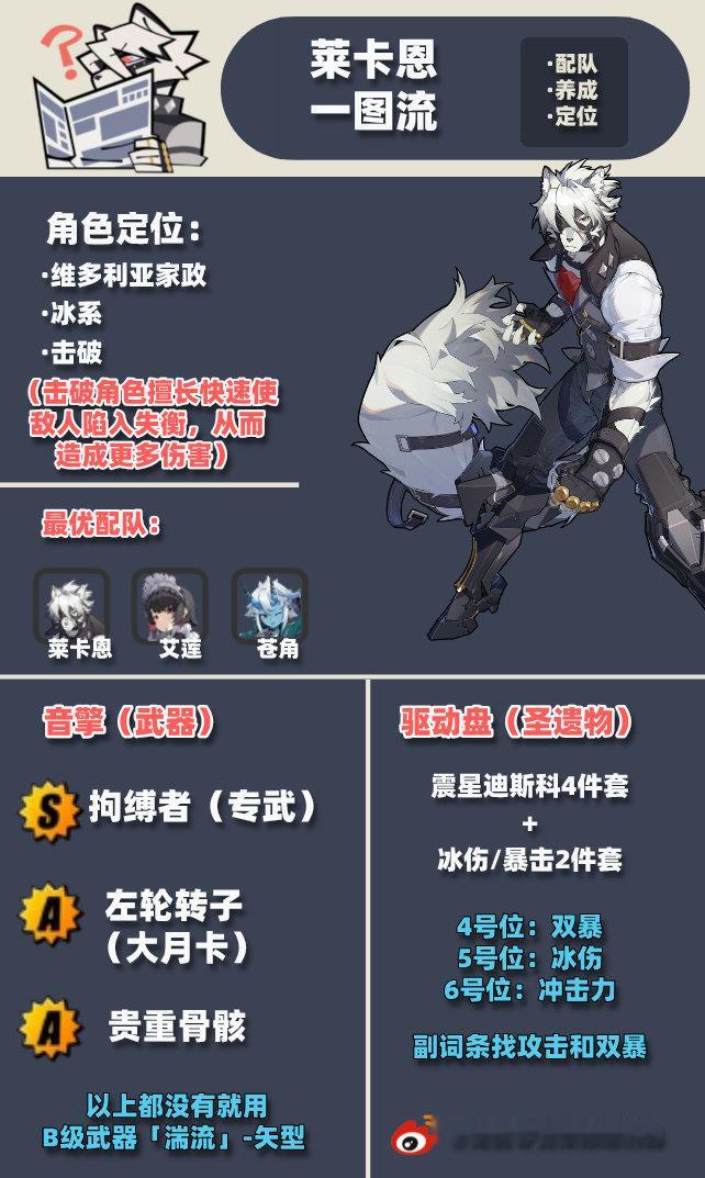 #绝区零[超话]# #绝区零提前开服# 赶紧来码一下吧，常驻池全部S级角色的一图
