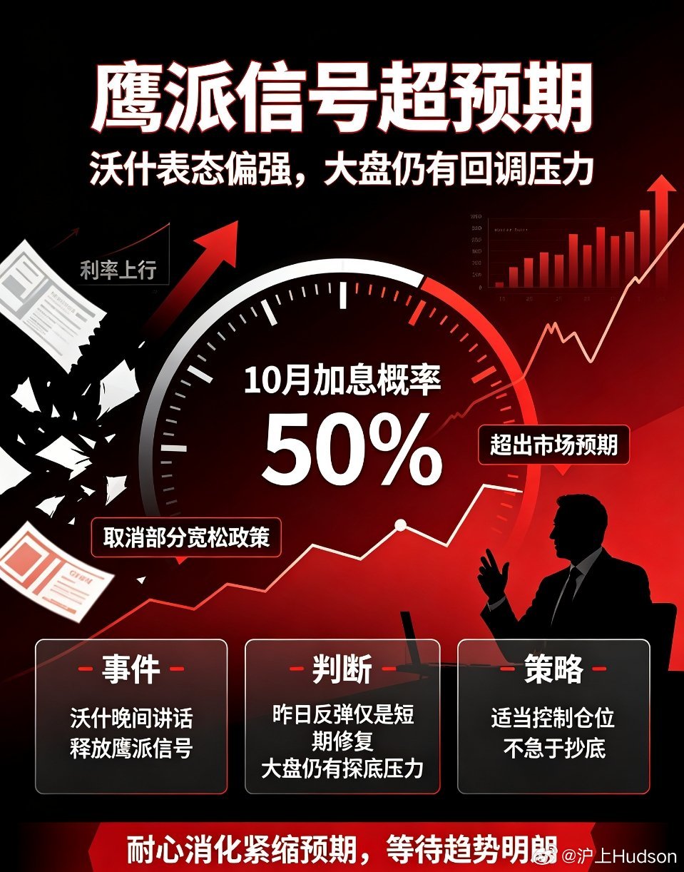 昨天我们就提示，美联储加息落地本身是市场已有预期的事件，真正的变量在于沃什晚间的