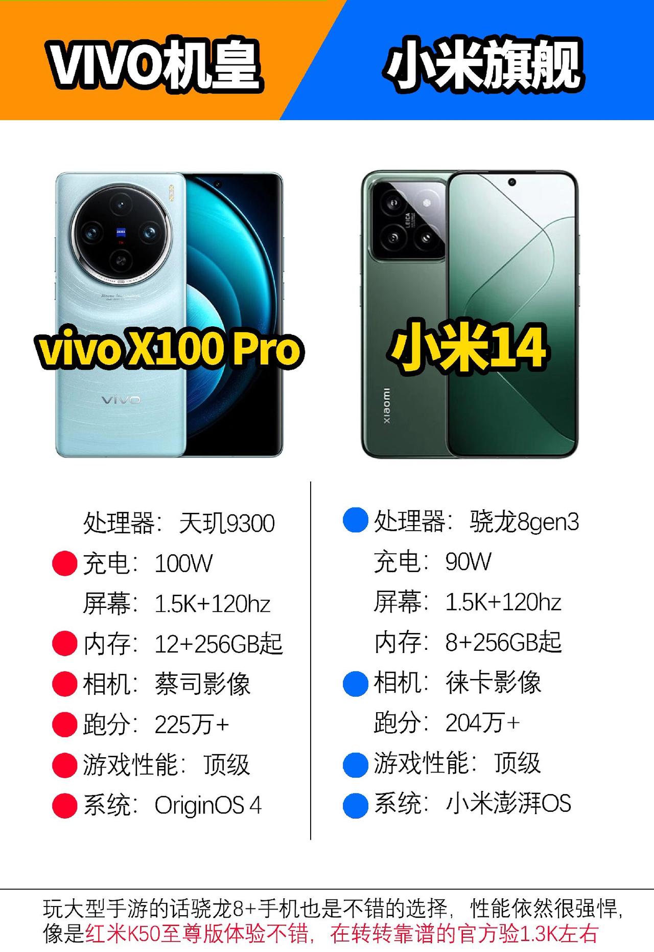 两款2023年底上市的旗舰手机#数码科技