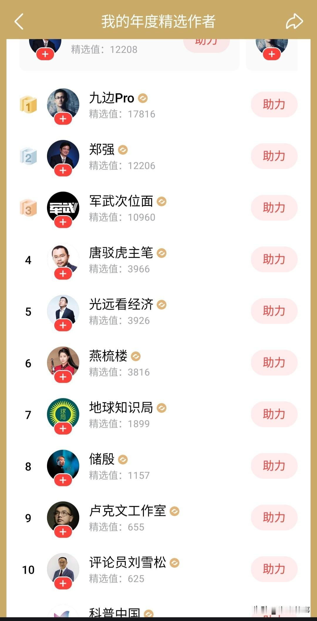 头条举办年度创作者评选，我投给了九边，储殷等个人作者。

这些参选名单中竟然有月