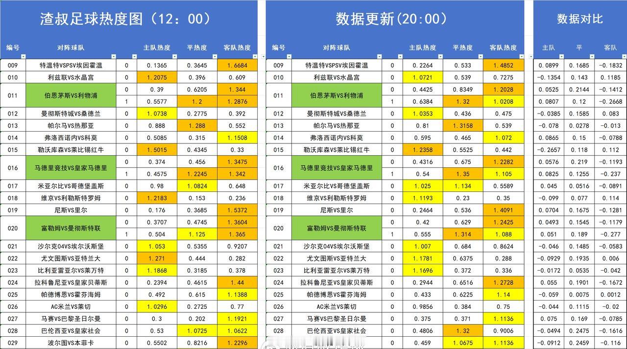 热度图20:00 ​​​