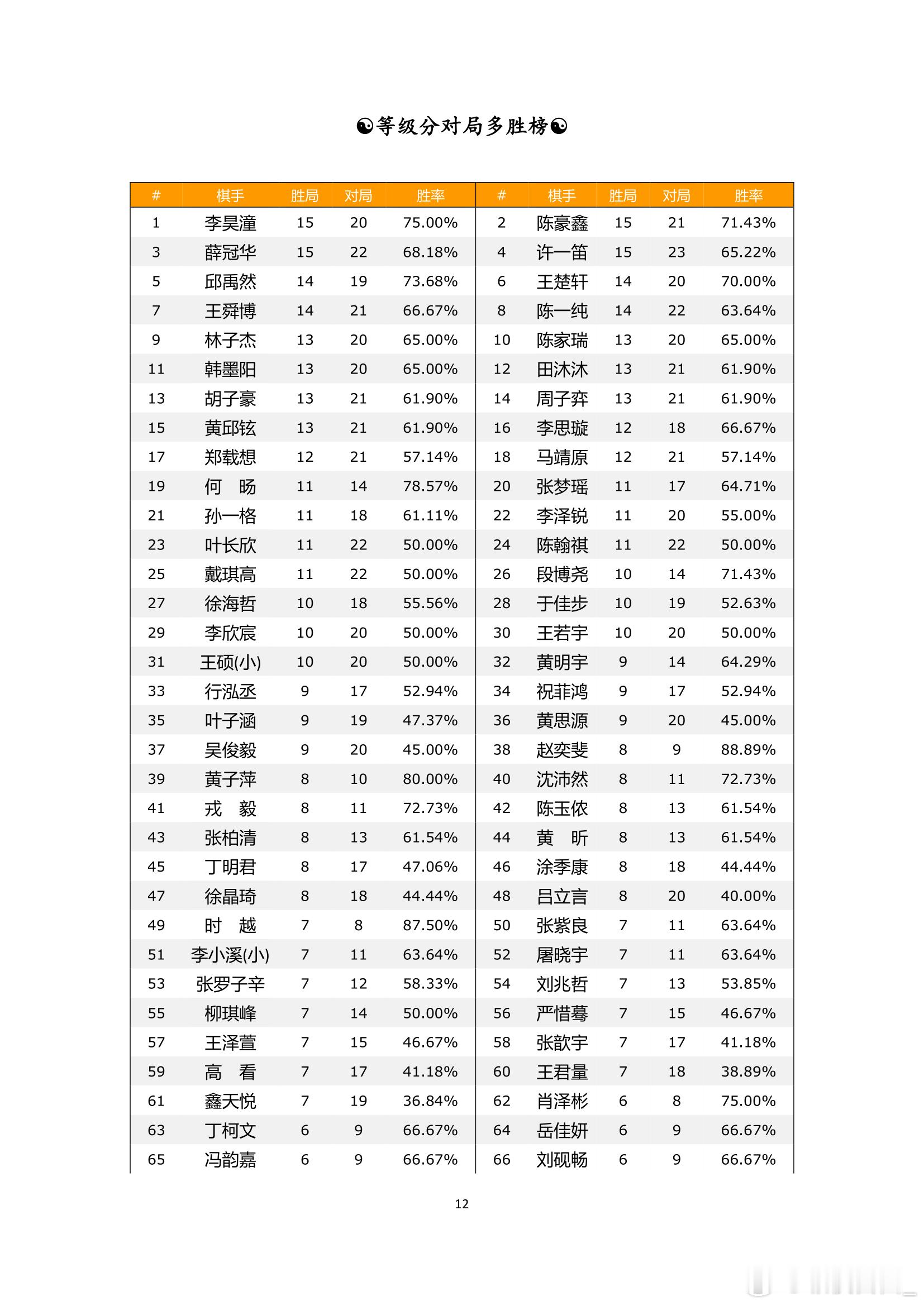 围棋历史  纵横周刊（2025-08）下 