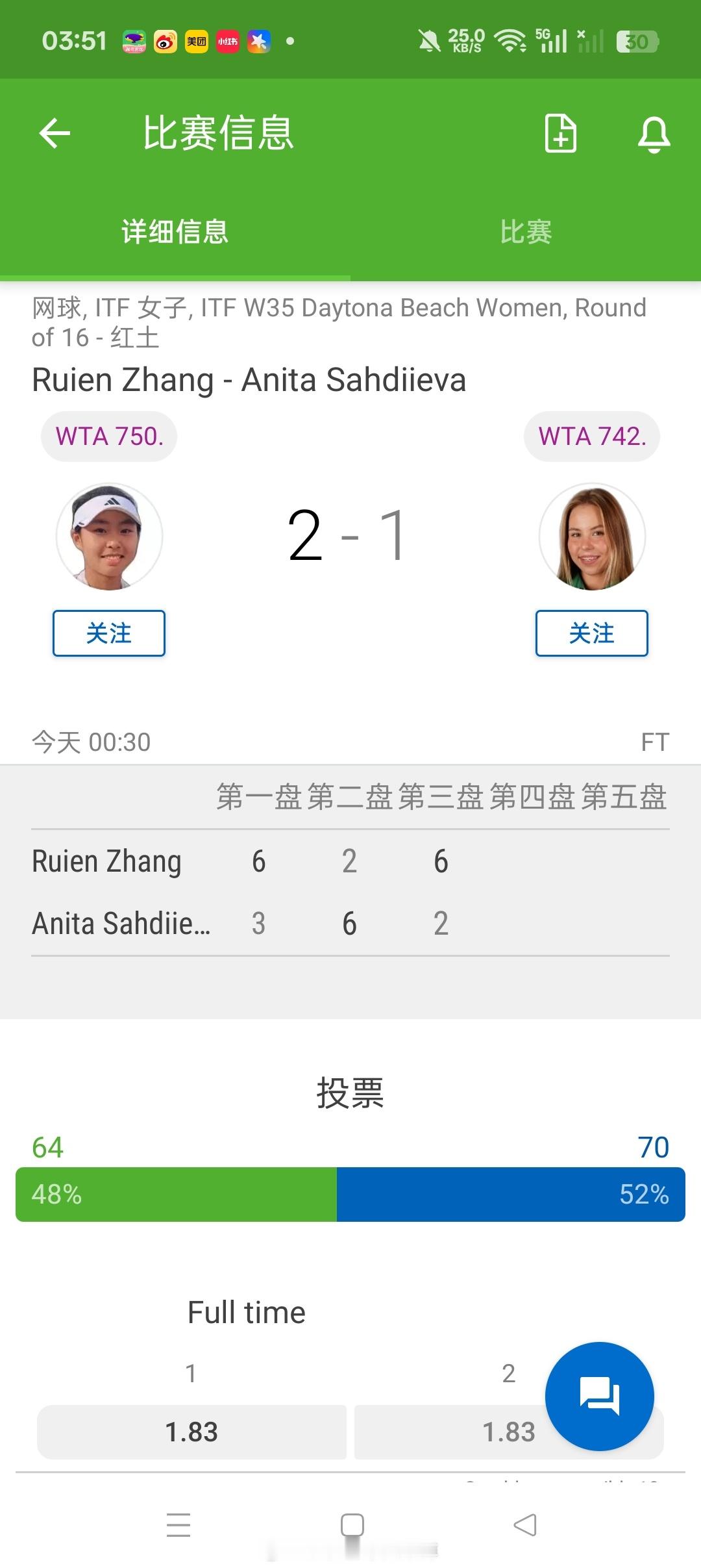 【🇺🇸德通纳海滩 W35】女单正赛第二轮🇨🇳张瑞恩6-32-66-2三盘