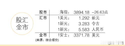 2025-06-20 今日汇率
1 新元 = 5.583 人民币

希望汇率维持