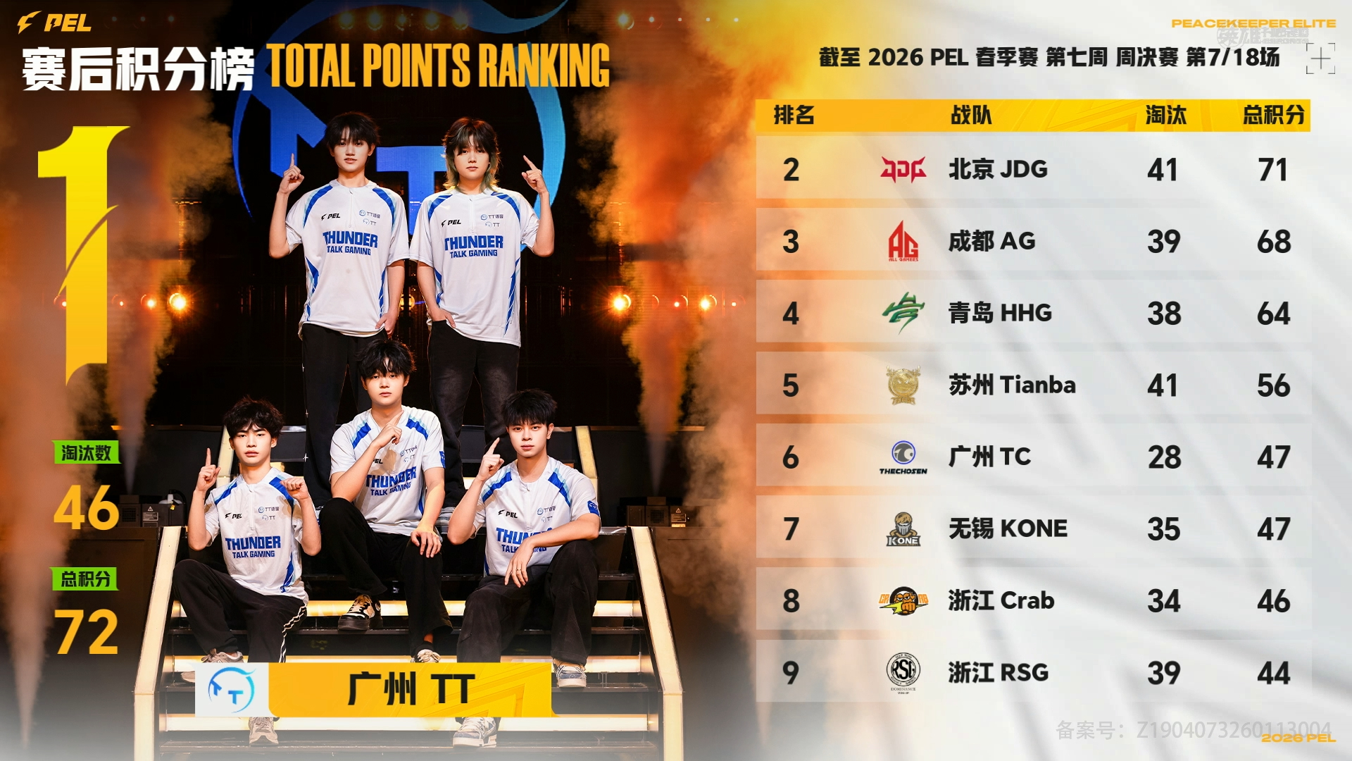 AG周决荣都吃鸡 荣都战场AG火力拉满一路推进到决赛圈，花花关键对决拿下胜利成功