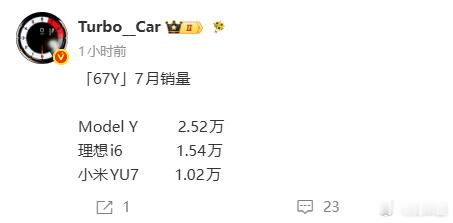 省流，Model Y依旧坚挺，小米YU7拉了理想i6半拉 