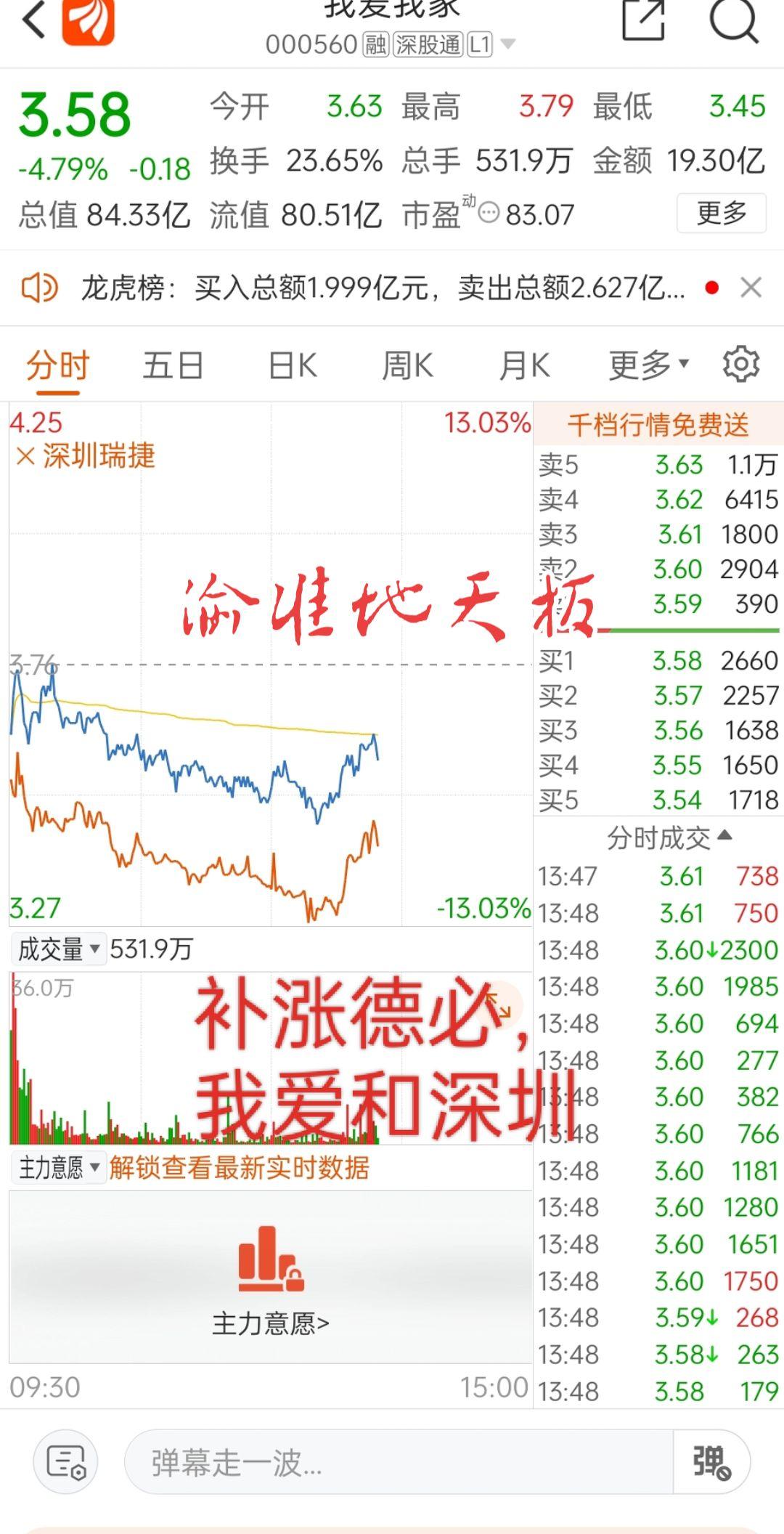 干货分享 韭菜 经验分享 财经 股民