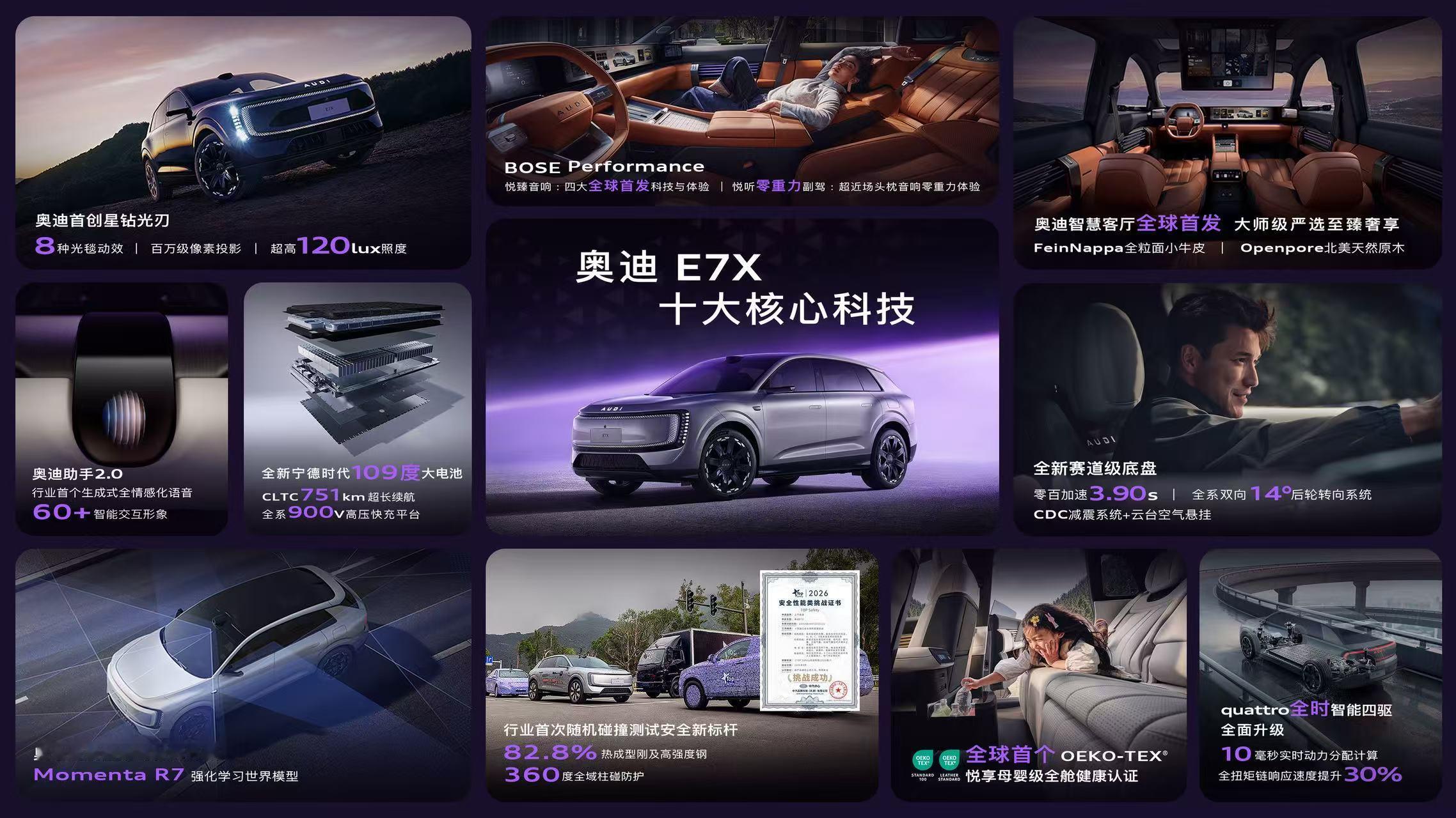 奥迪E7X预售28.98万元起总算等到奥迪 E7X 正式预售！之前一直听圈内说这