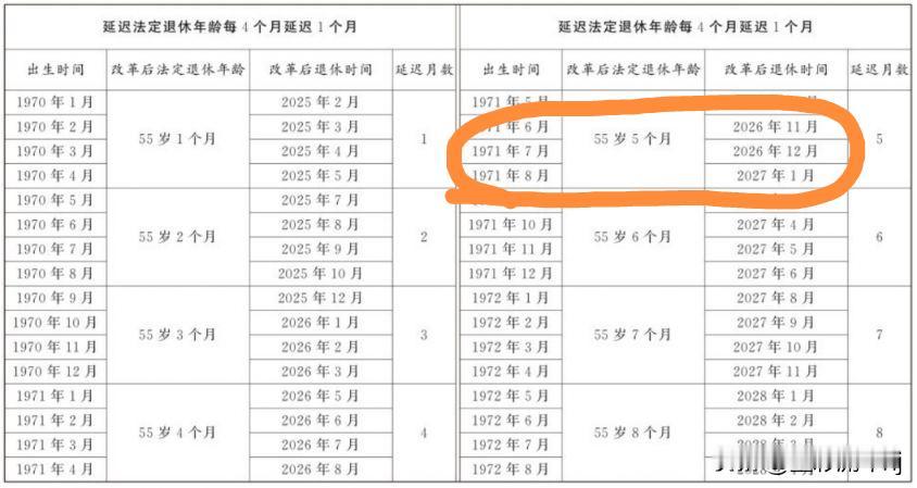 我该如何选择？
我是一个女教师，1971年7月出生，副高六级，按照延迟退休的规定