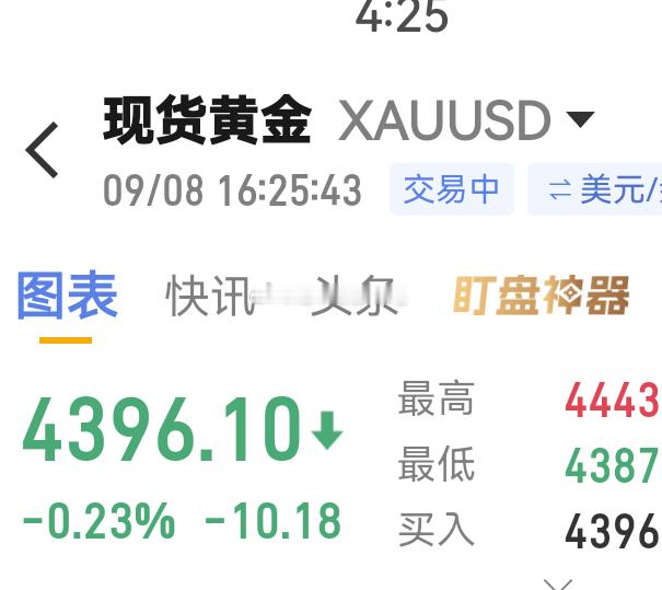 黄金[超话] 今天的黄金多🥚还是要谨慎一点了，上一🥚给到有 8 个点空间没有