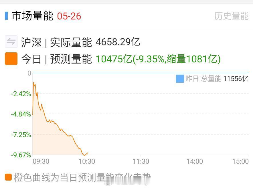 嗯，目前的情况就是这样。。 ​​​