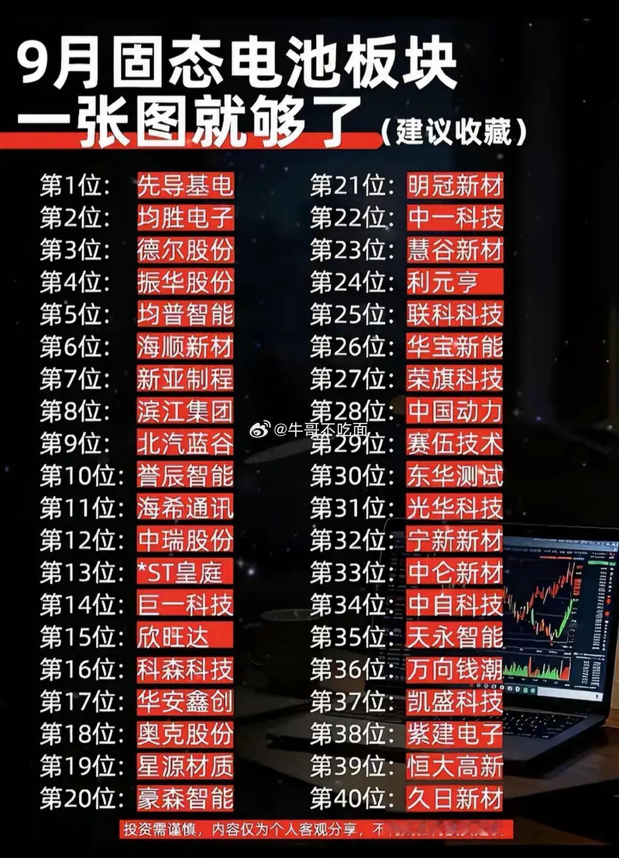 🔥9月固态电池完整名单出炉！40只核心概念股汇总，建议收藏       固态电
