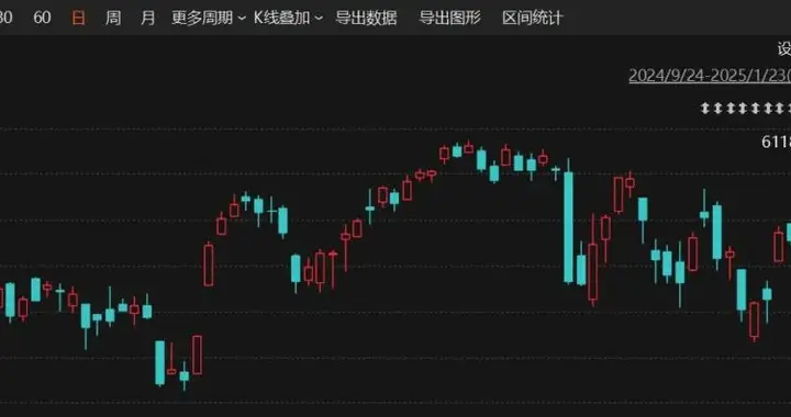 标普500历史新高！特朗普密集发声