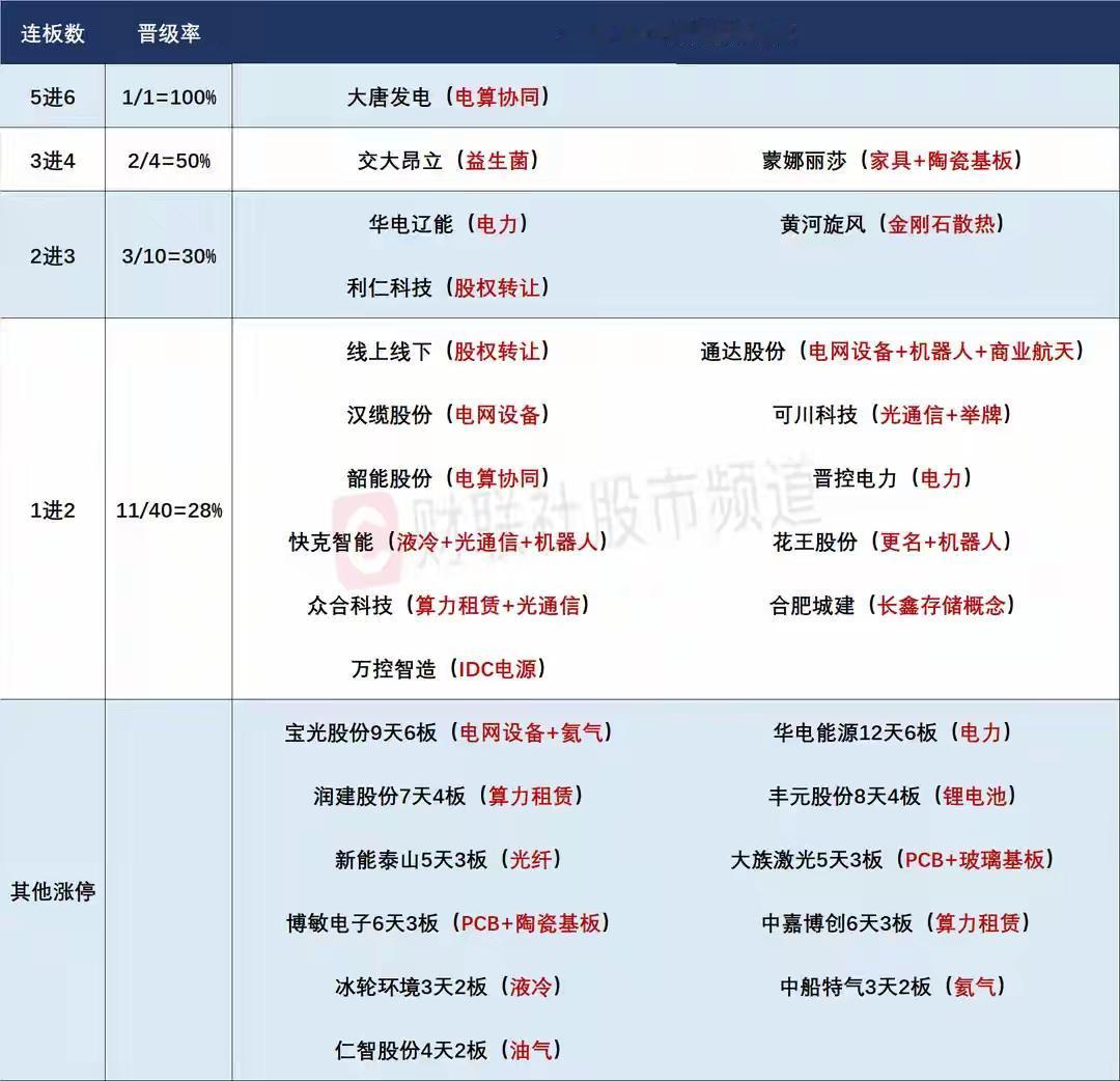 5月14日盘前预案：市场或将持续高潮；光、电是现阶段牛市行情中最具看点的方向！