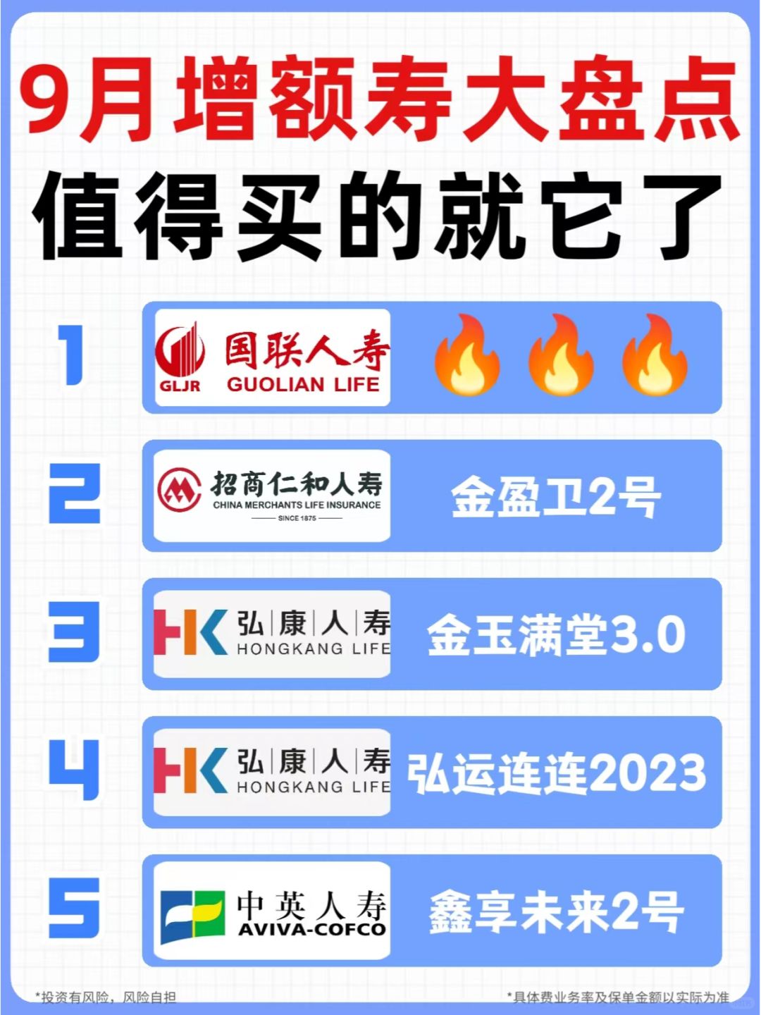 9月增额寿大盘点，赚最多的是它！
