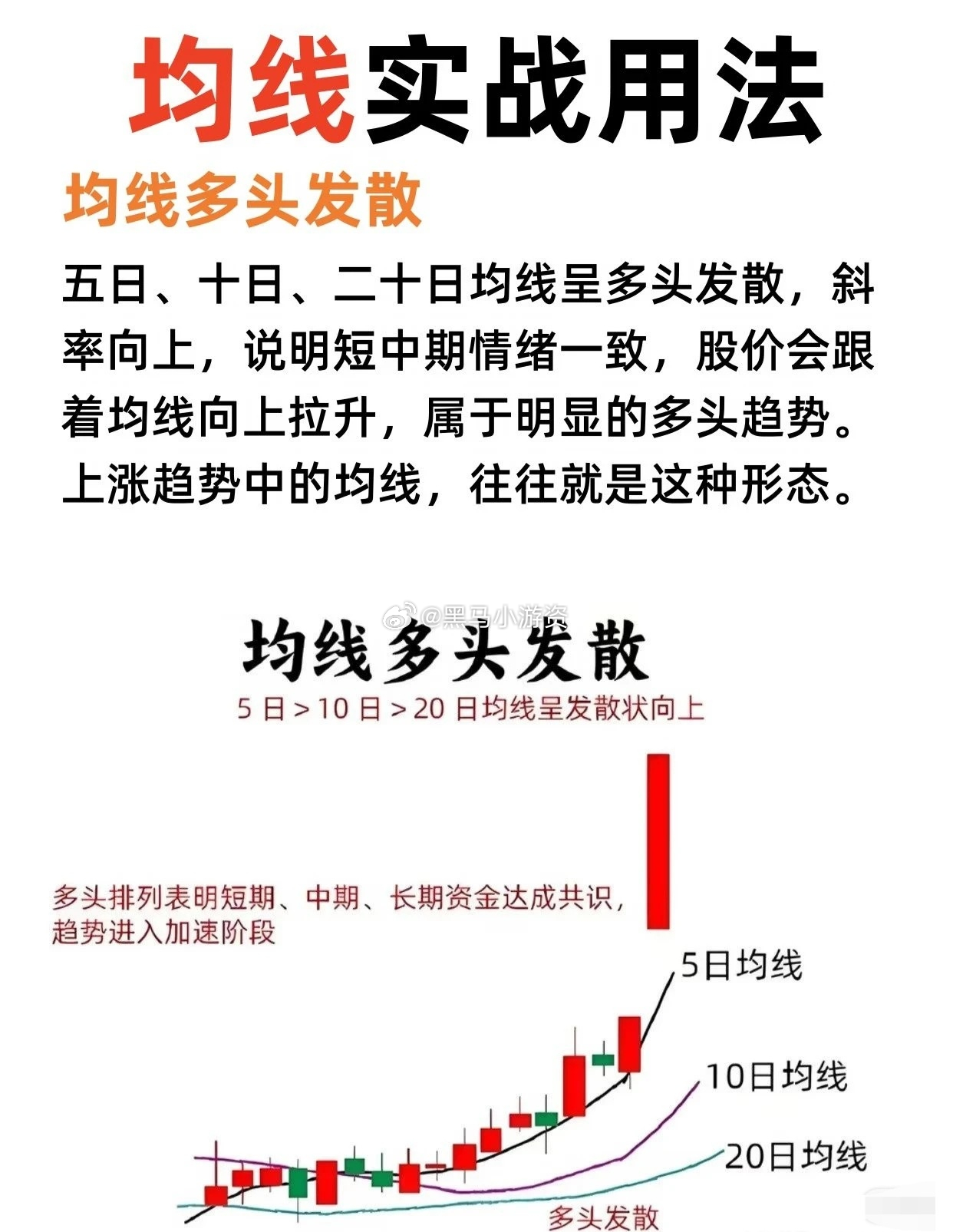 多头排列，中短期强势的票！股票
