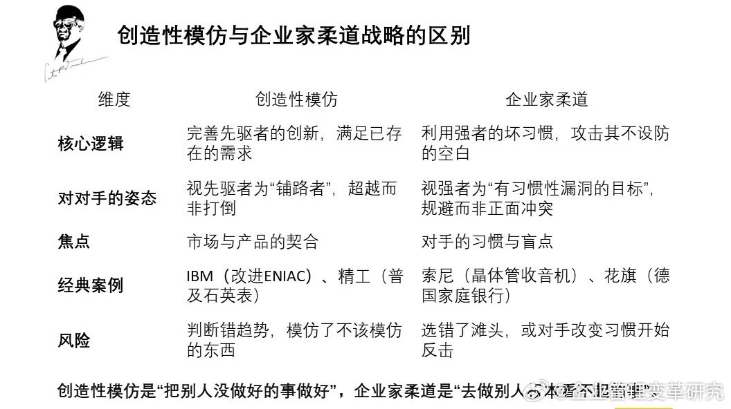 【管理精进1630】创造性模仿是“把别人没做好的事做好”，企业家柔道是“去做别人