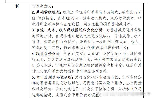 【东莞地铁 东莞轨道交通票价优惠研究采购公告】一、项目概况在公轨融合、绿色出行、