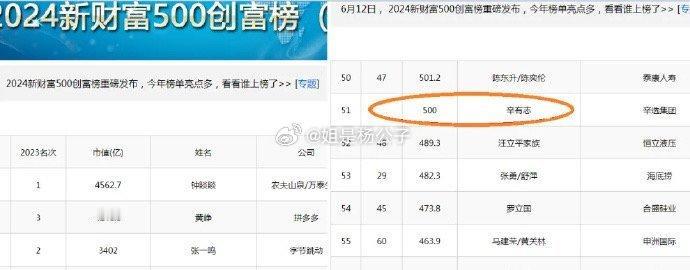 从草根逆袭到身价500亿富豪榜第51名！辛巴肺部严重损伤如95岁老人永久退网真相