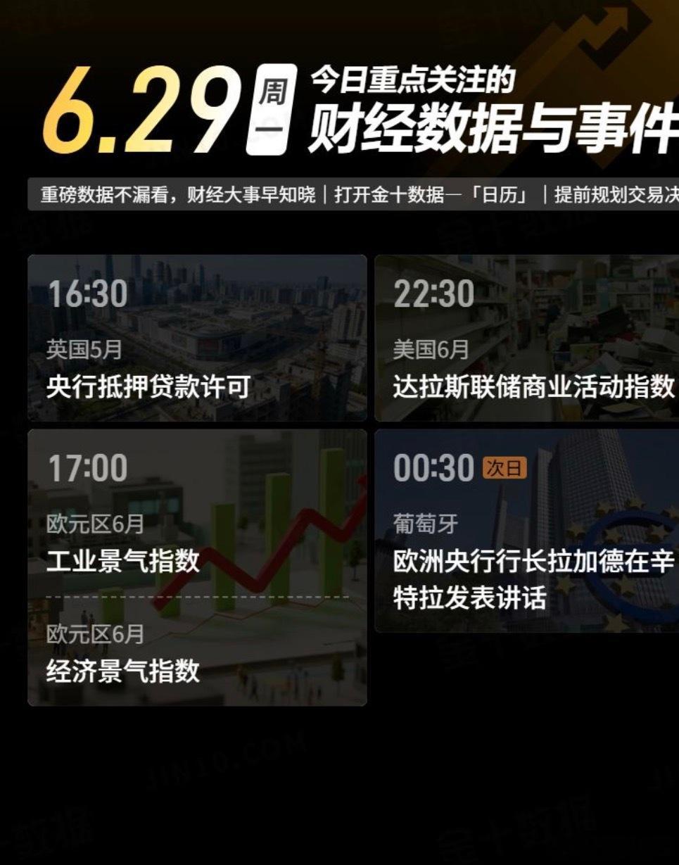 黄金  6.29周一今日重点关注的财经数据与事件：现货黄金黄金