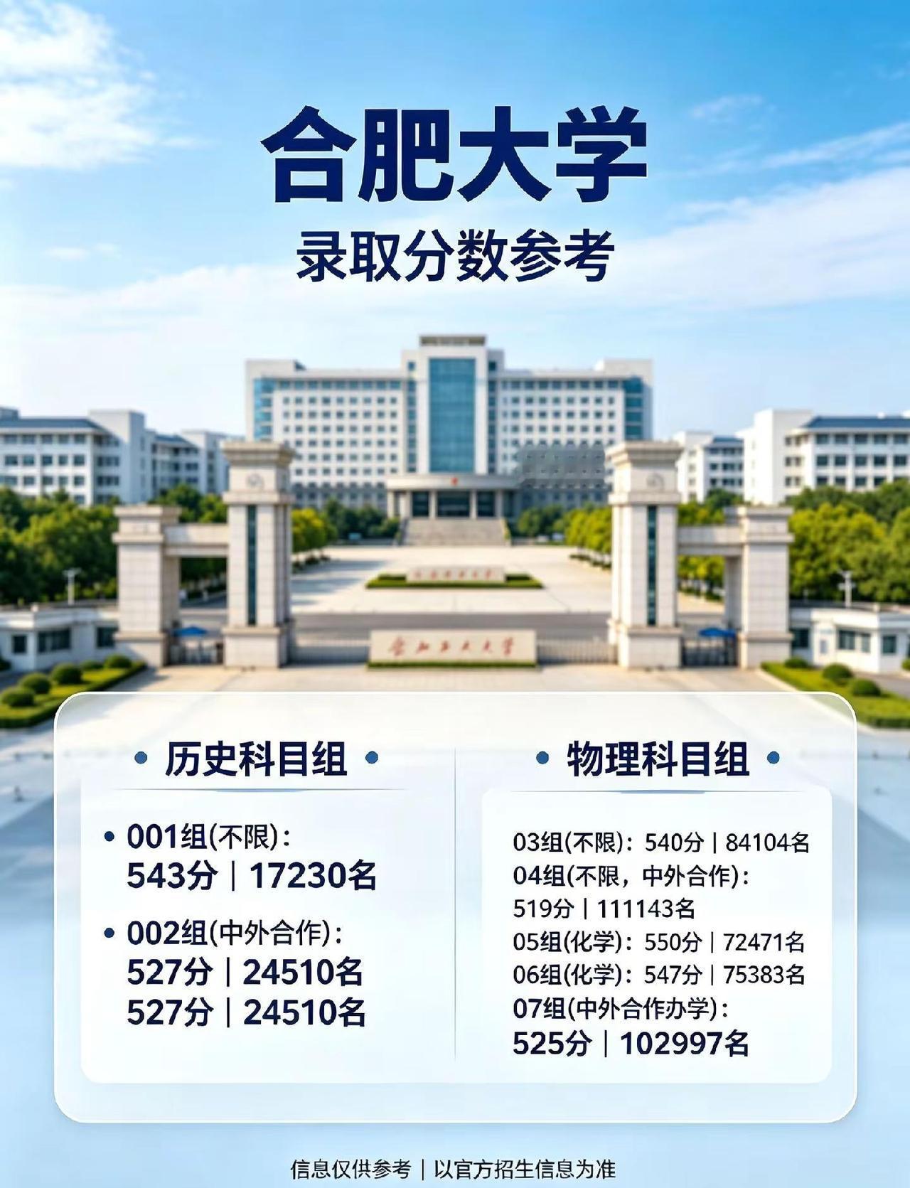 合肥大学最低分数线已出！有问题的可以评论区留言合肥大学简介