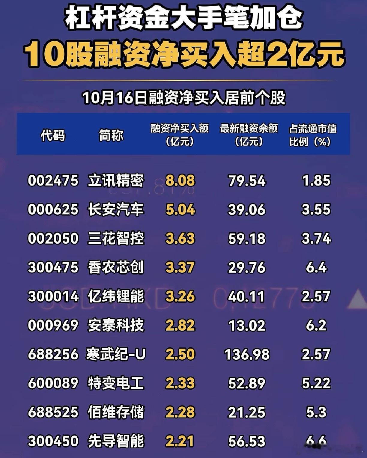 融资客大手笔加仓股名单A股 ​​​